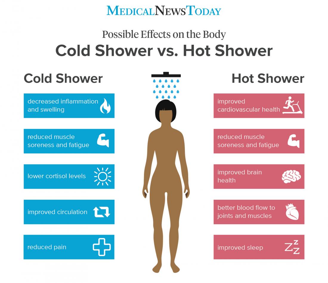 cold hot shower benefits infographic 